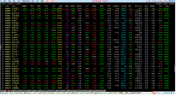 安信证券通达信版纯净下载