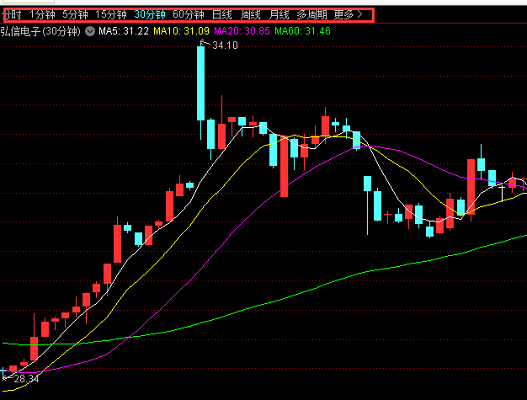 中泰证券融易汇官方纯净下载