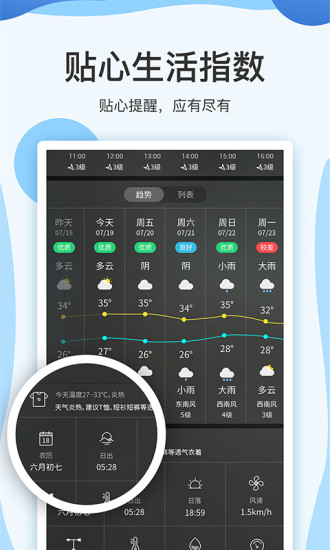 云犀天气预报app破解版